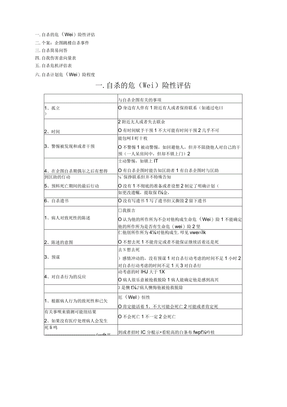 自杀的危险性评估.docx_第1页