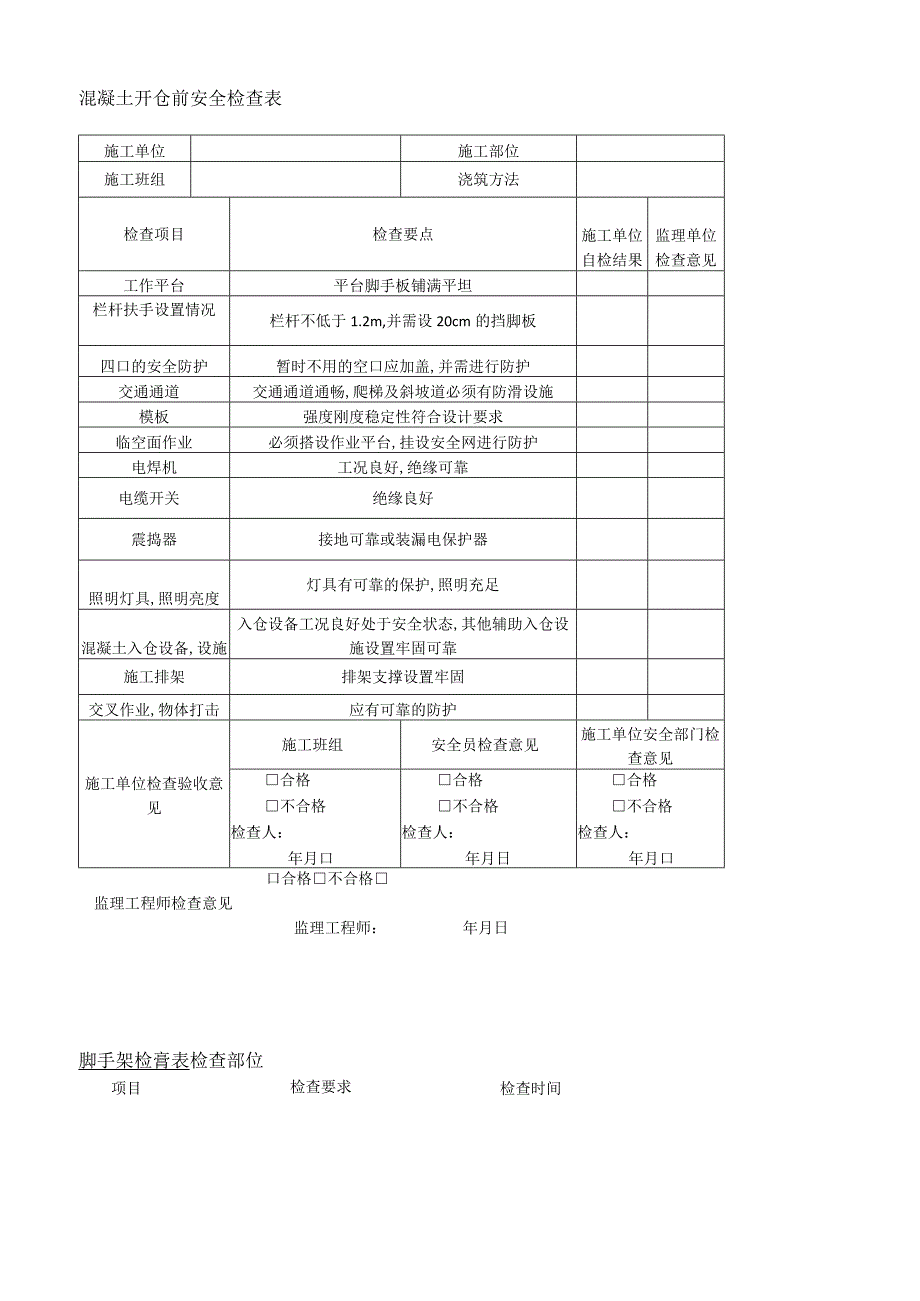 春节后复工施工现场安全检查必备的八张检查表.docx_第2页