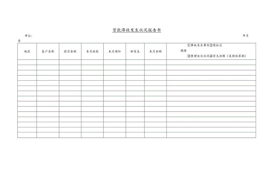 货款滞收发生状况报告书(doc 1页).docx_第1页