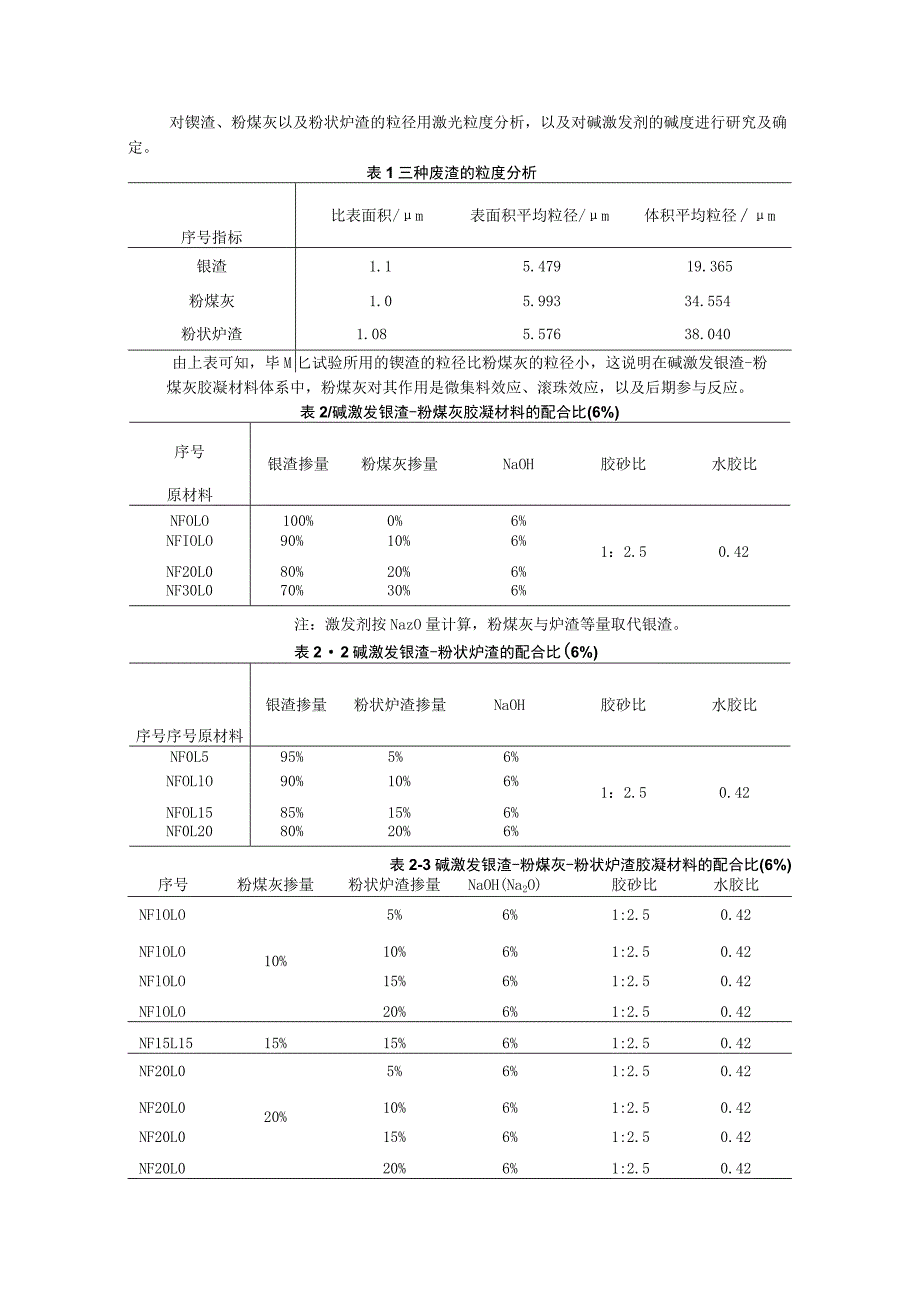 镍渣、粉煤灰以及粉状炉渣的粒径用激光粒度分析.docx_第1页