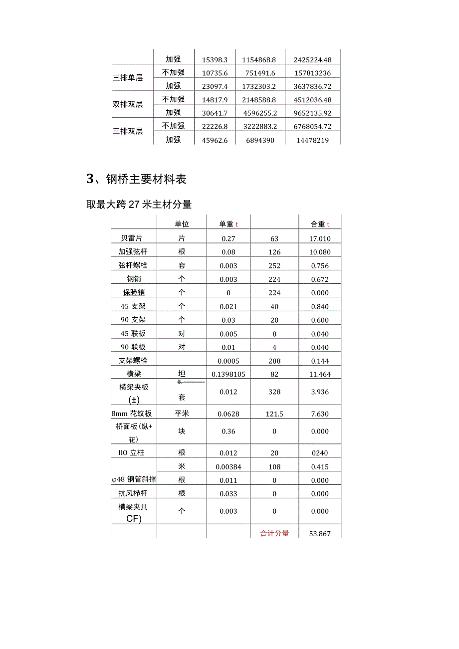 贝雷桥专项施工组织设计.docx_第3页