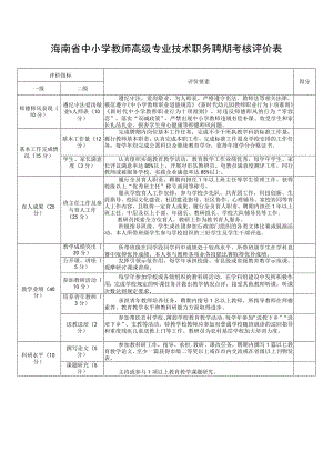海南省中小学教师高级专业技术职务聘期考核评价表.docx