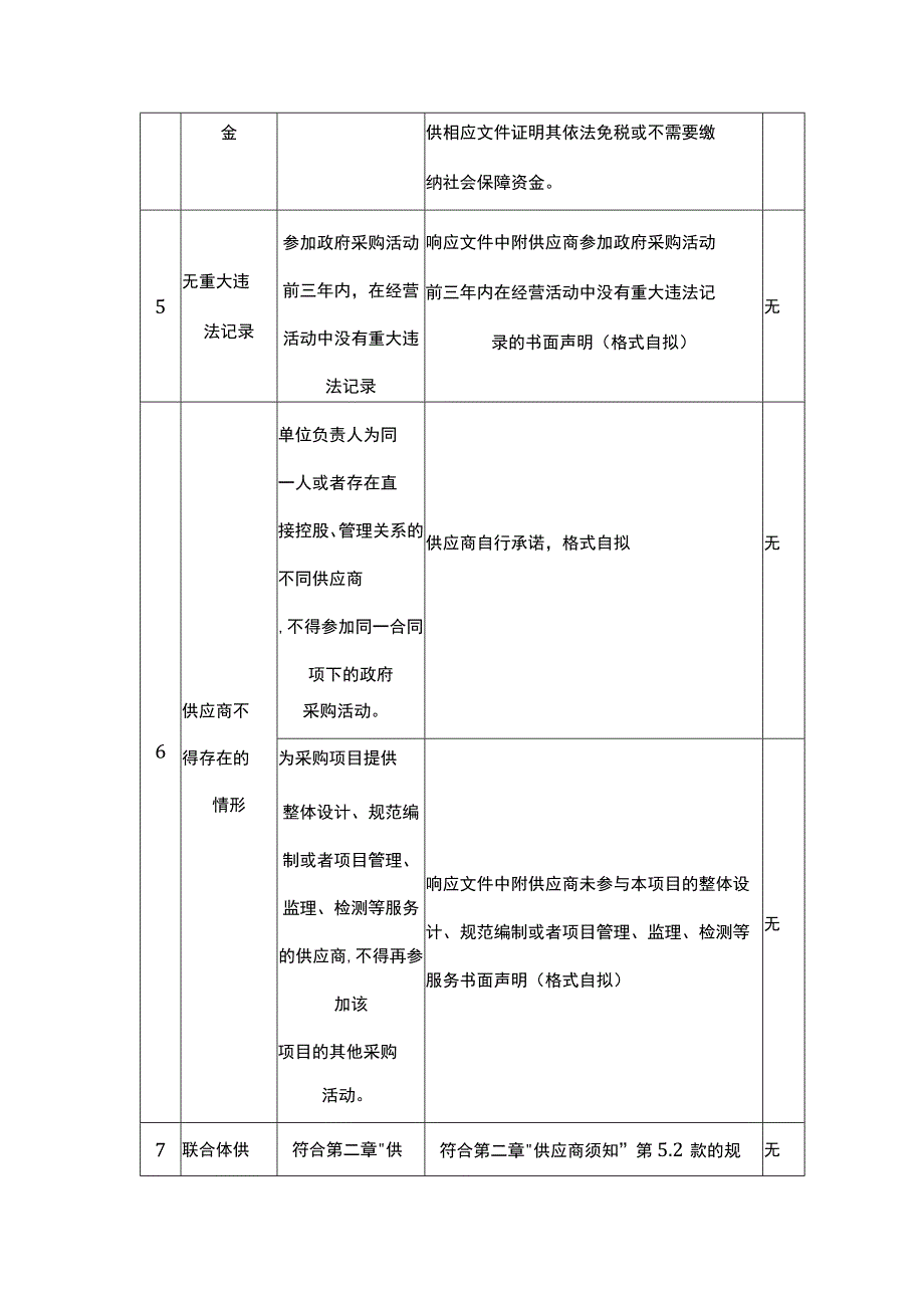 政府采购供应商资格审查标准.docx_第2页