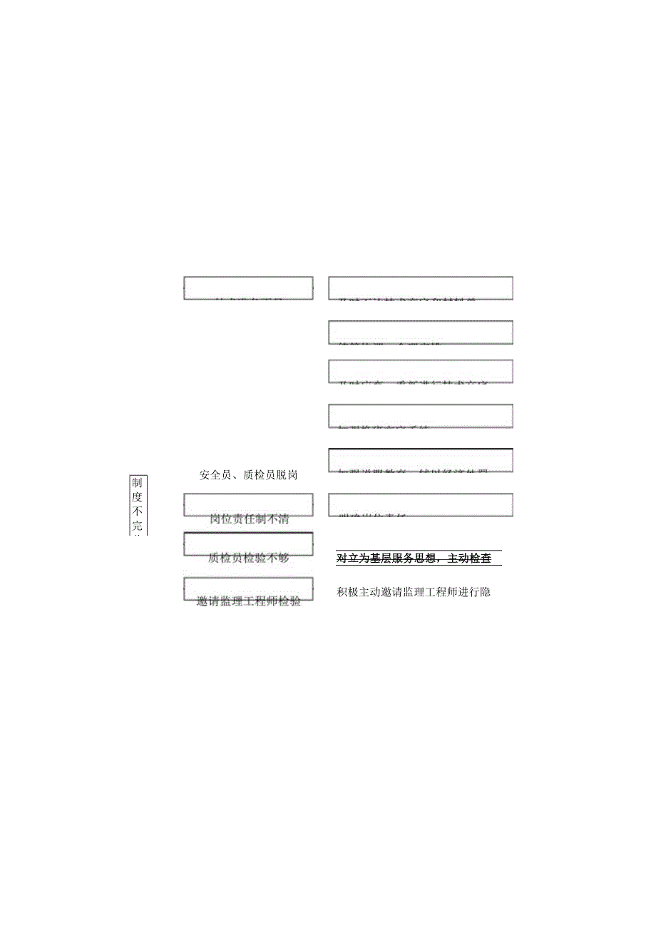 装修工程质量总体目标标准及保证措施.docx_第3页