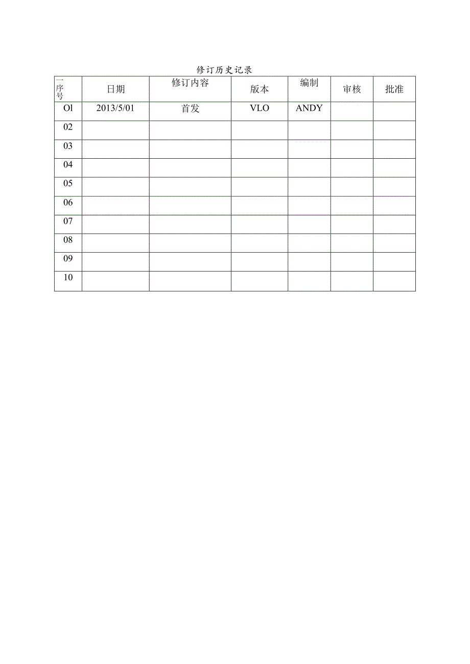 领料员领取物料控制程序仓库物料发放管理规定工作流程.docx_第3页