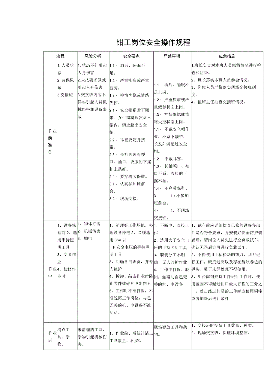 钳工岗位安全操作规程.docx_第1页