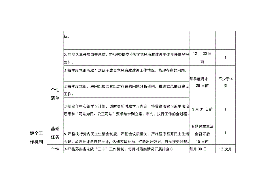 法院党风廉政建设主体责任清单（最新分享）.docx_第2页