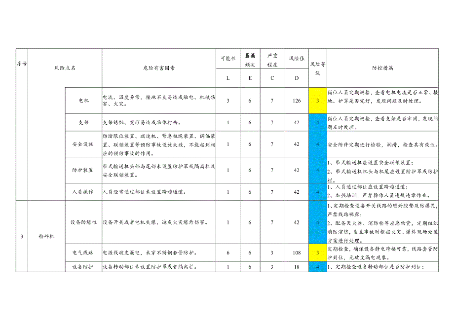 糠醛厂设备设施风险防控.docx_第3页