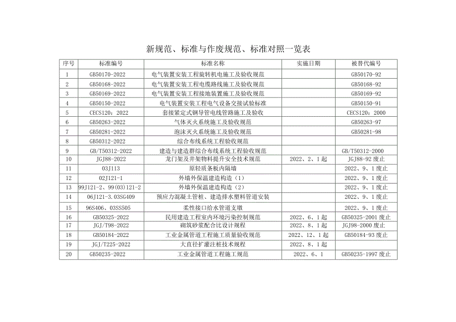 新旧规范对照一览表.docx_第2页