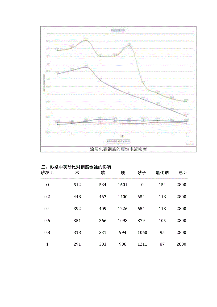 腐蚀电流密度.docx_第2页