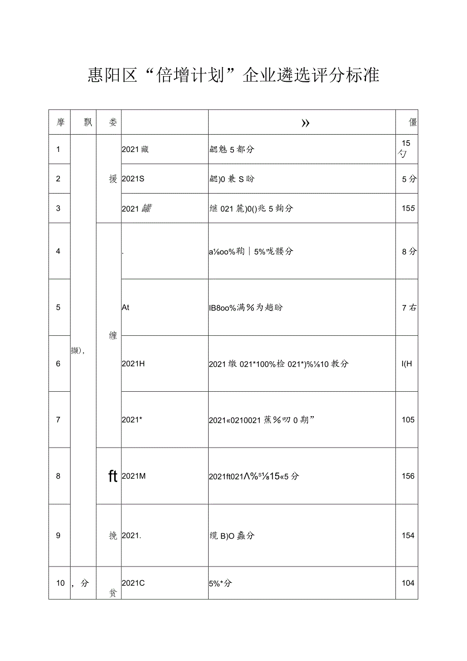 惠阳区“倍增计划”企业遴选自评表.docx_第3页