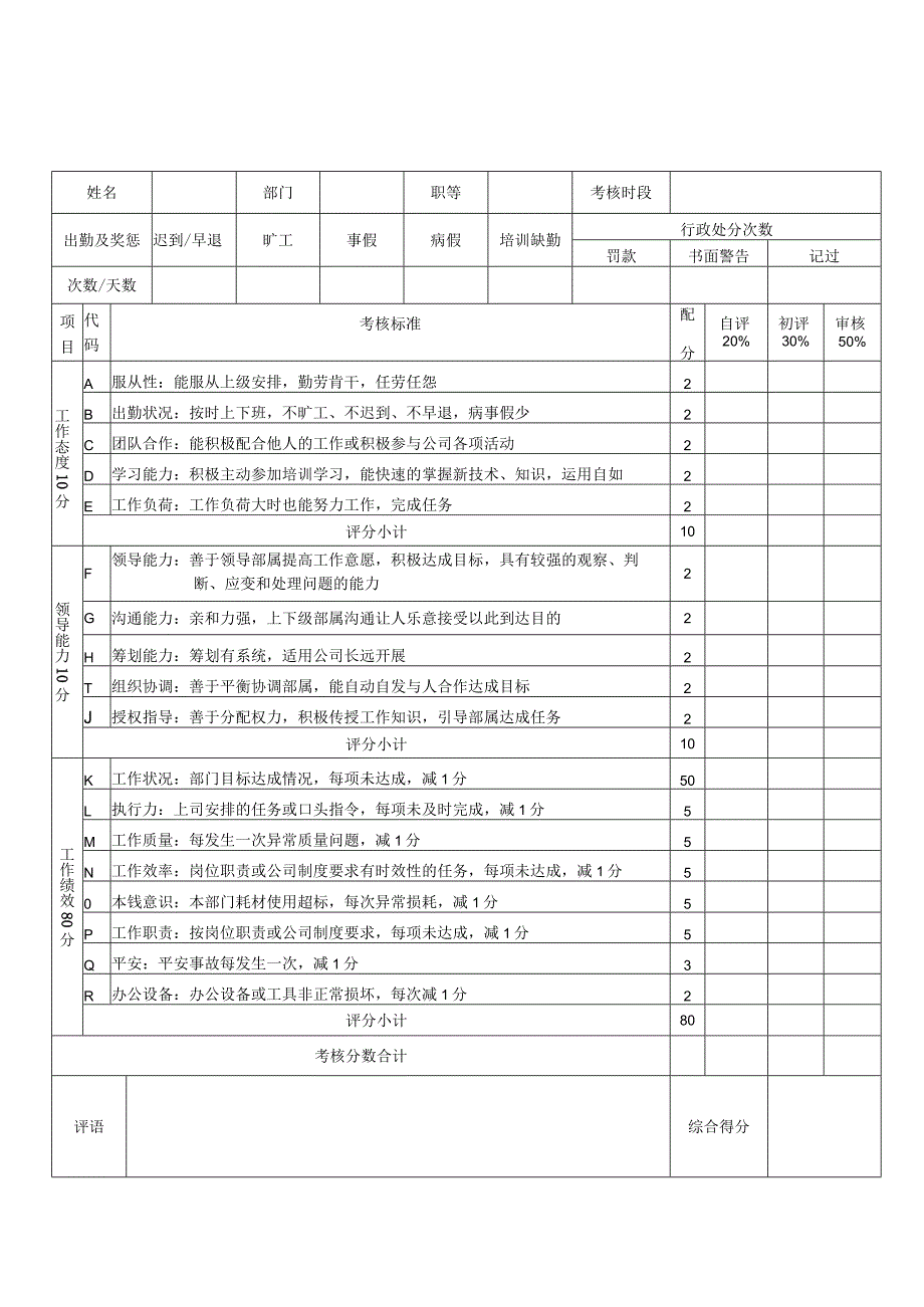 年终奖分配方案及年度绩效考核表.docx_第3页