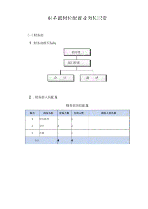 财务部岗位配置及岗位职责.docx