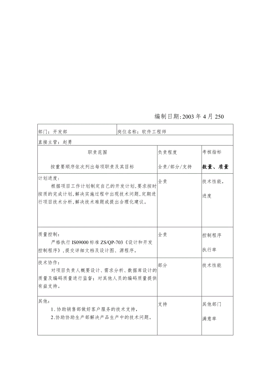 某企业开发部岗位职责表(doc 6页).docx_第3页