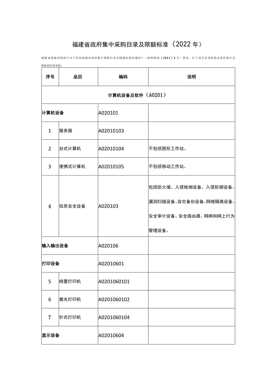 福建省政府集中采购目录及限额标准（2022年）.docx_第1页