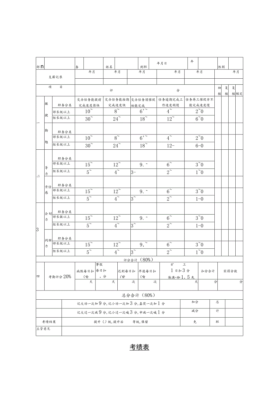 某企业绩效考核表(doc 1页).docx_第1页