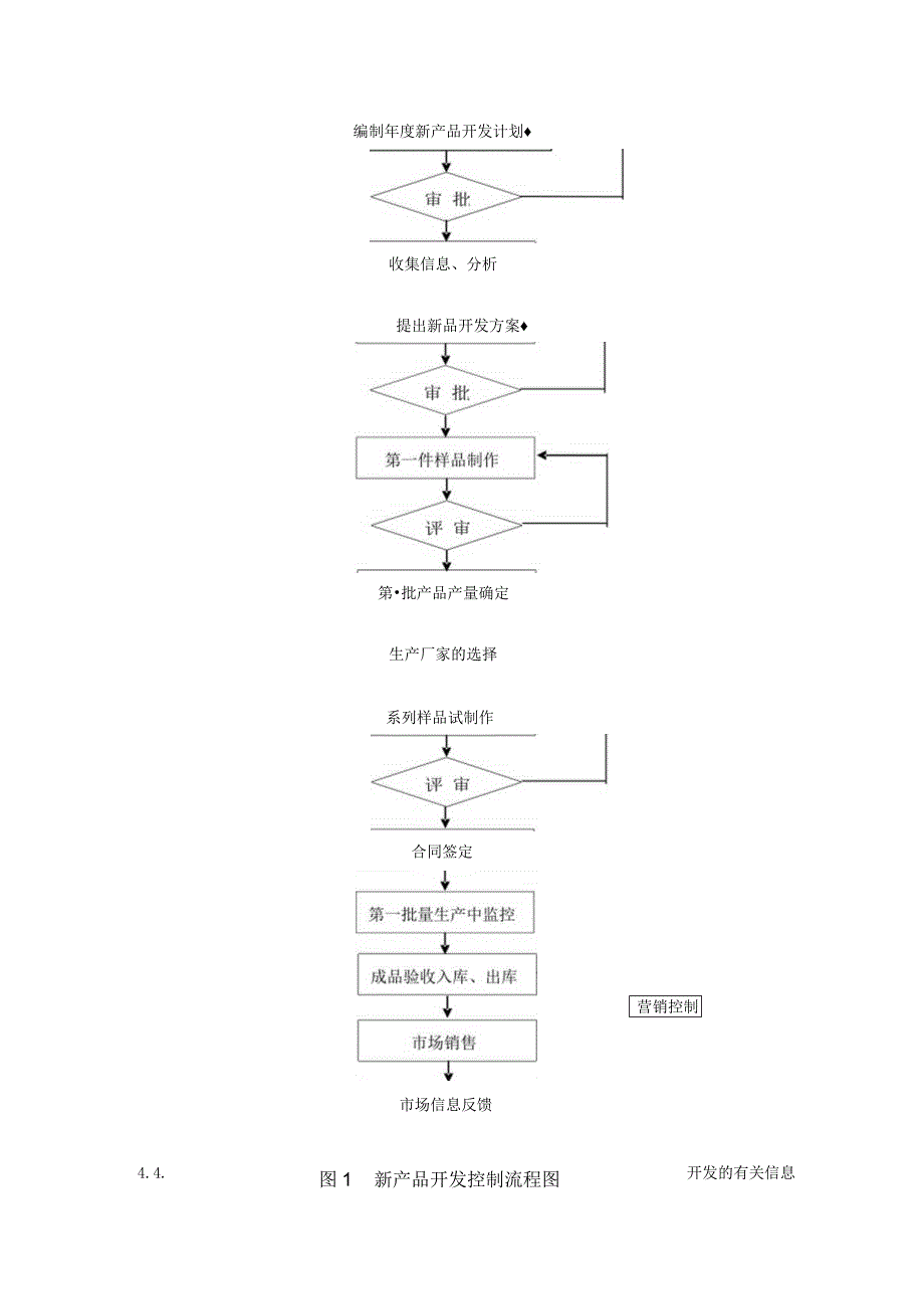 某企业公司新产品开发控制(doc 11 页).docx_第2页