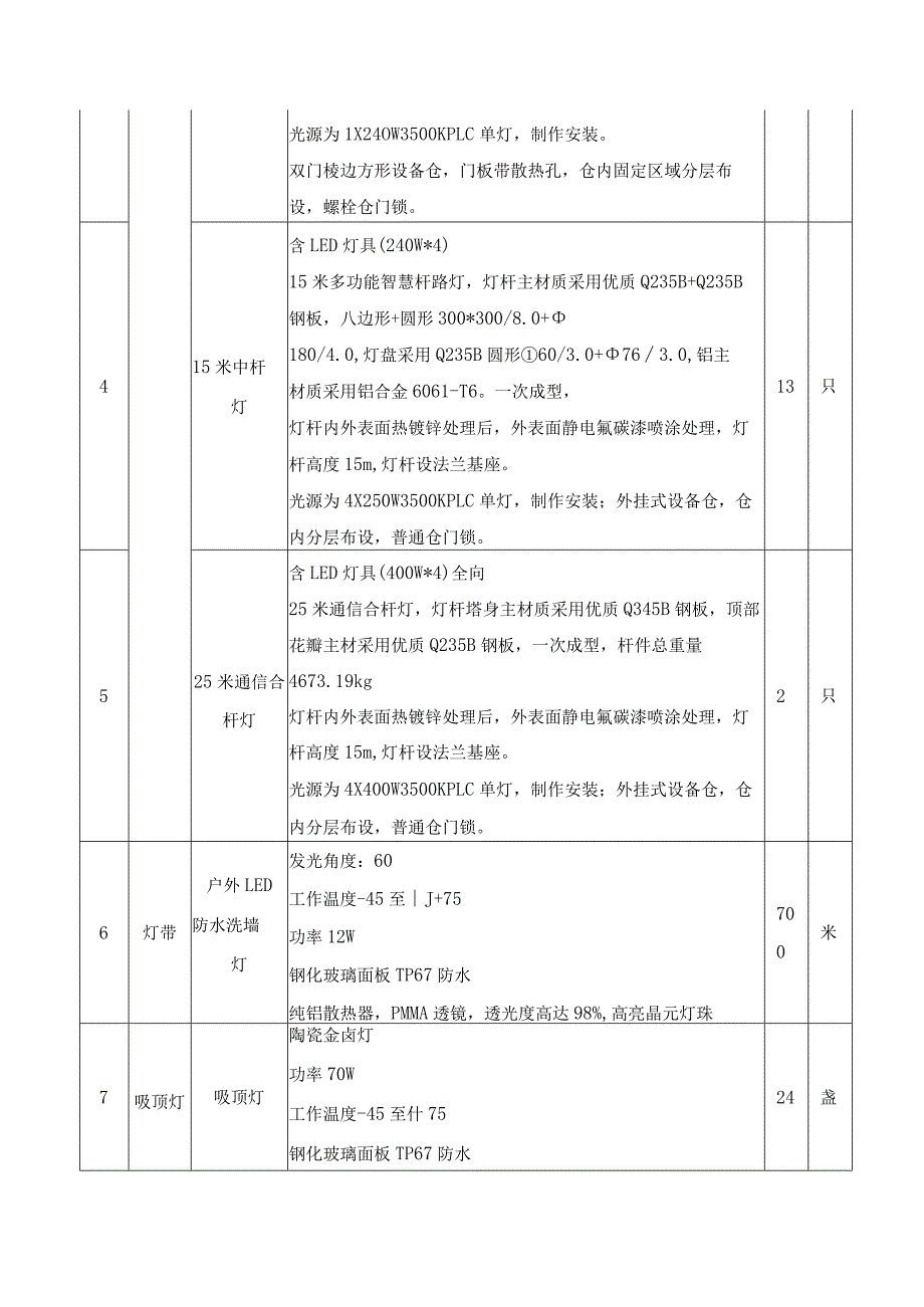 智能路灯（XX街）采购需求.docx_第2页