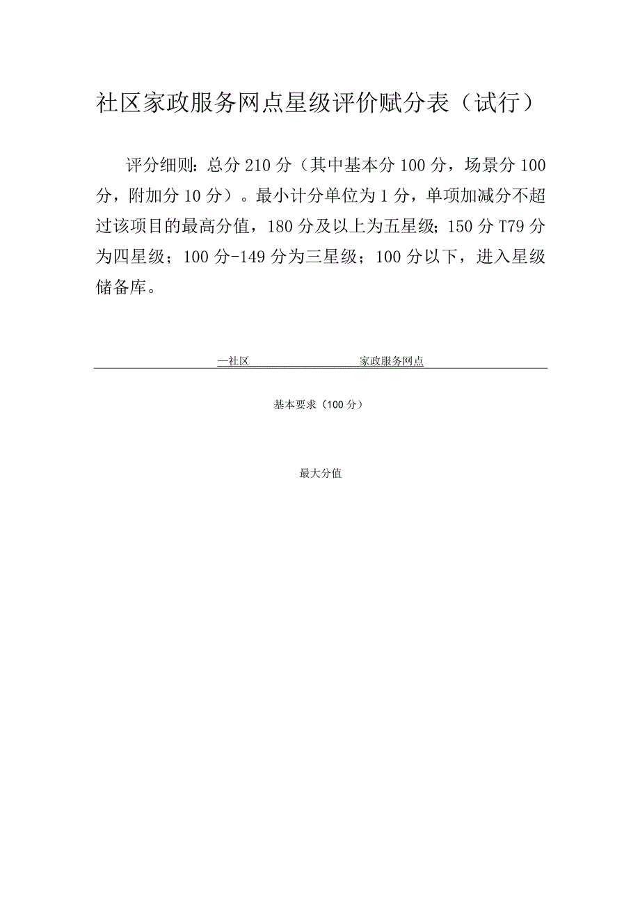 社区家政服务网点星级评价赋分表（试行）.docx_第1页