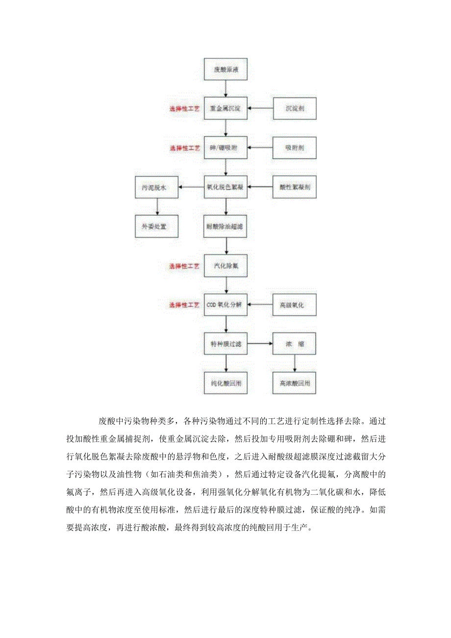 废酸再生提纯利用解决方案.docx_第2页