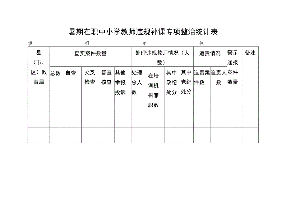 暑期在职中小学教师违规补课专项整治统计表.docx_第1页