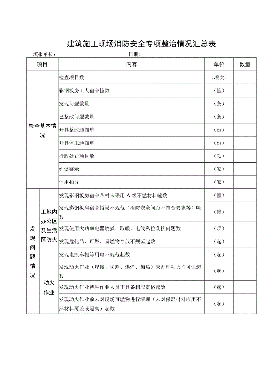 建筑施工现场消防安全专项整治检查表.docx_第2页