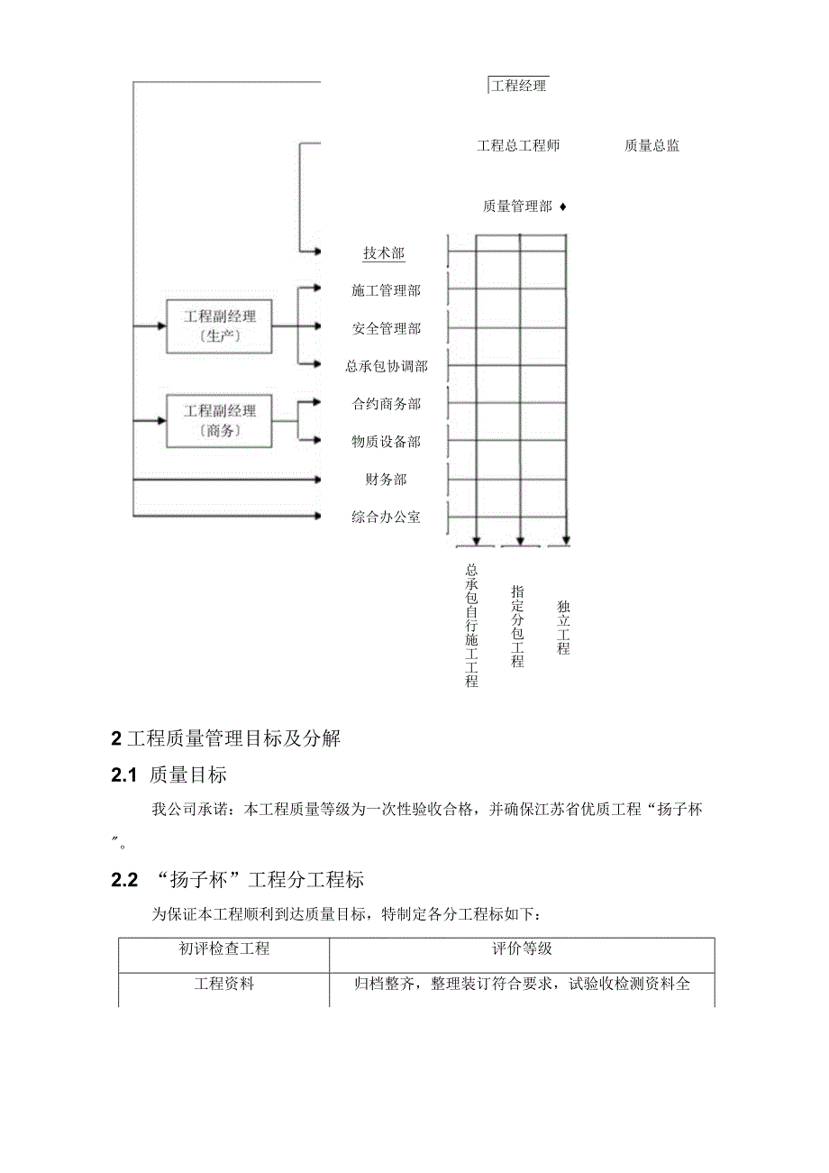 项目部质量管理制度.docx_第3页