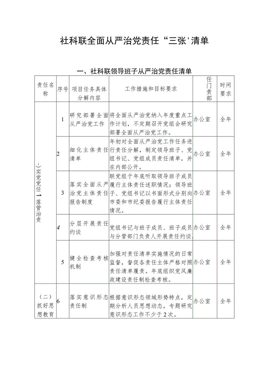 社科联全面从严治党责任“三张”清单（最新）.docx_第1页