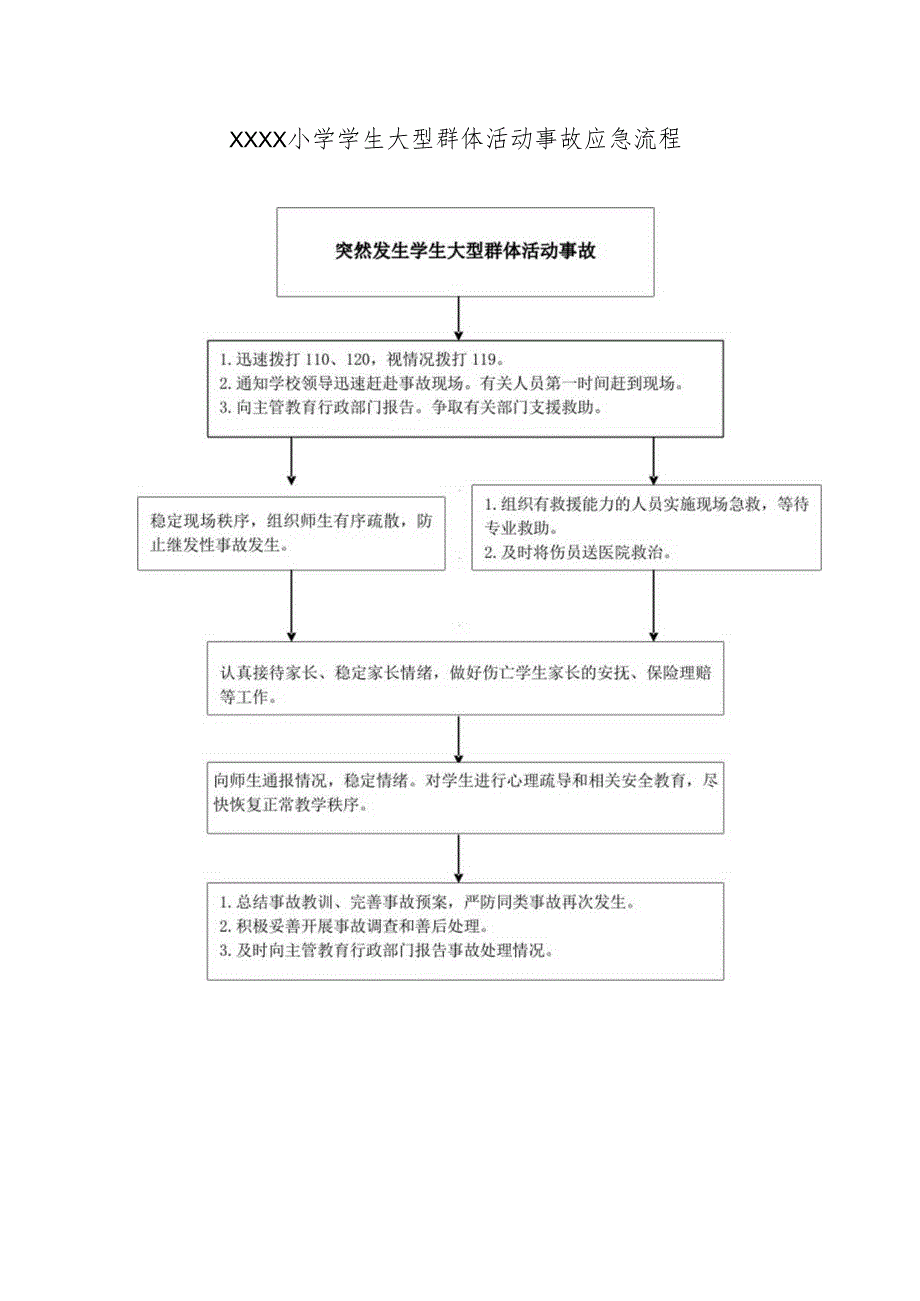 小学学生大型群体活动事故应急流程.docx_第1页