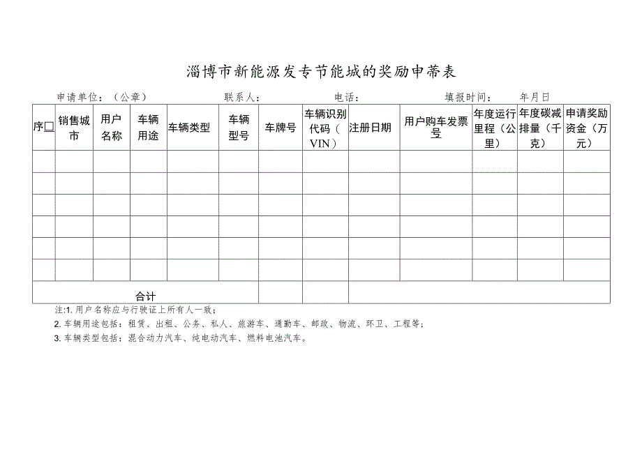 淄博市新能源汽车节能减排奖励申请表.docx_第1页