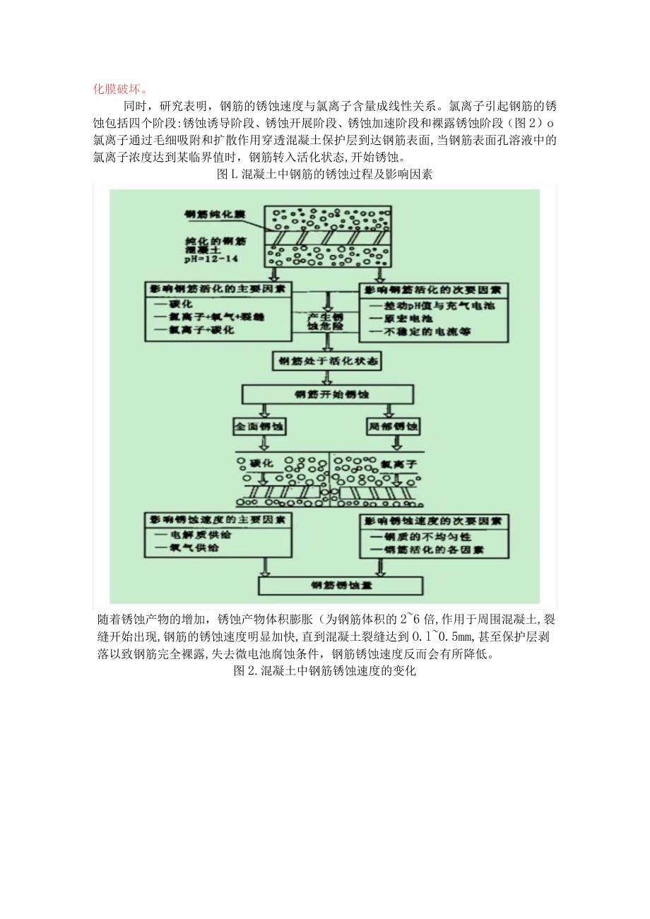 钢筋锈蚀综述.docx_第2页