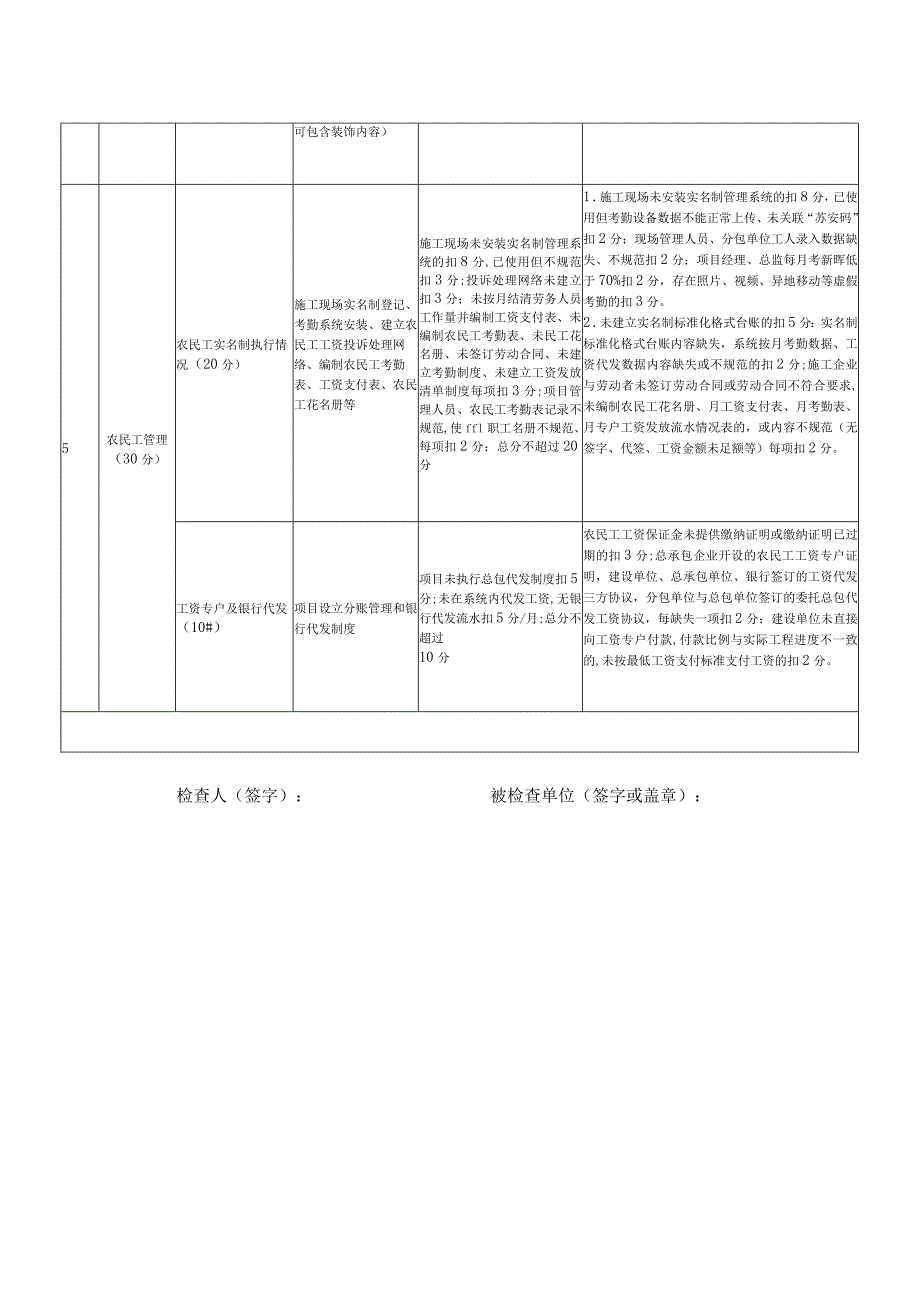 苏州市装饰市场综合考核用表.docx_第2页