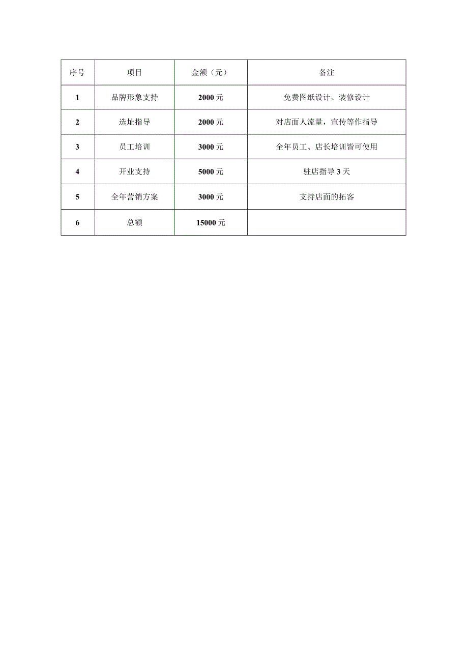 连锁面馆加盟优惠政策.docx_第2页