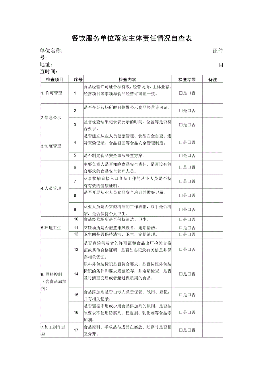 餐饮服务单位落实主体责任情况自查表.docx_第1页