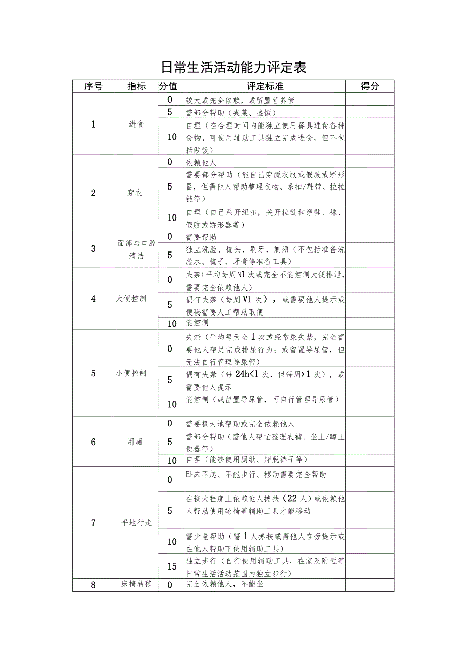 日常生活活动能力评定表.docx_第1页