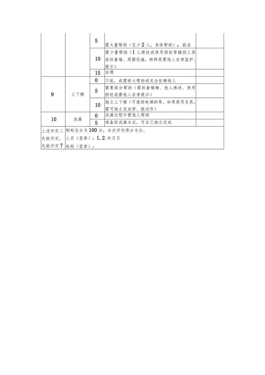 日常生活活动能力评定表.docx_第2页