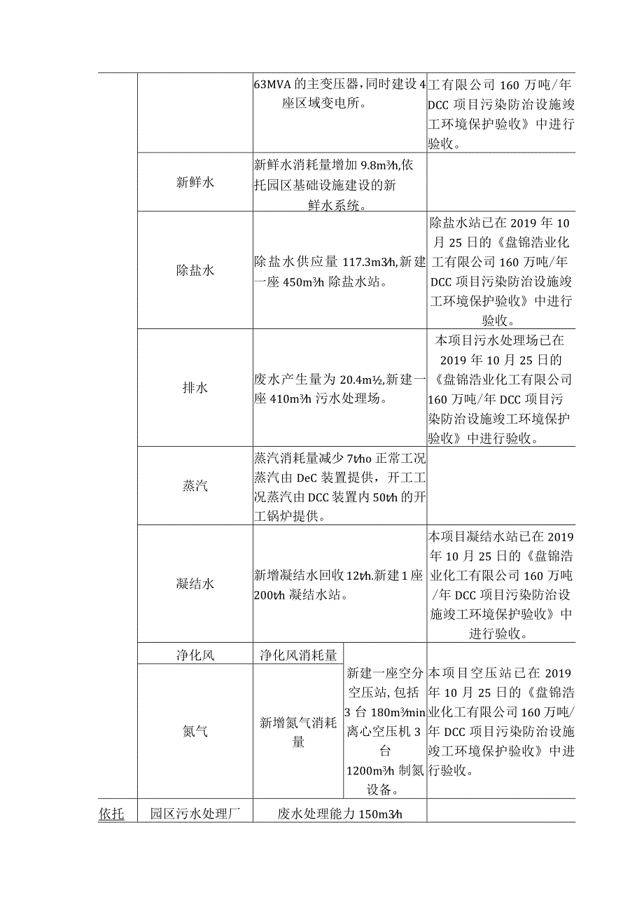 盘锦浩业化工有限公司-附件2-浩业160万催化裂解及90万吨产品精制专家意见.docx_第2页