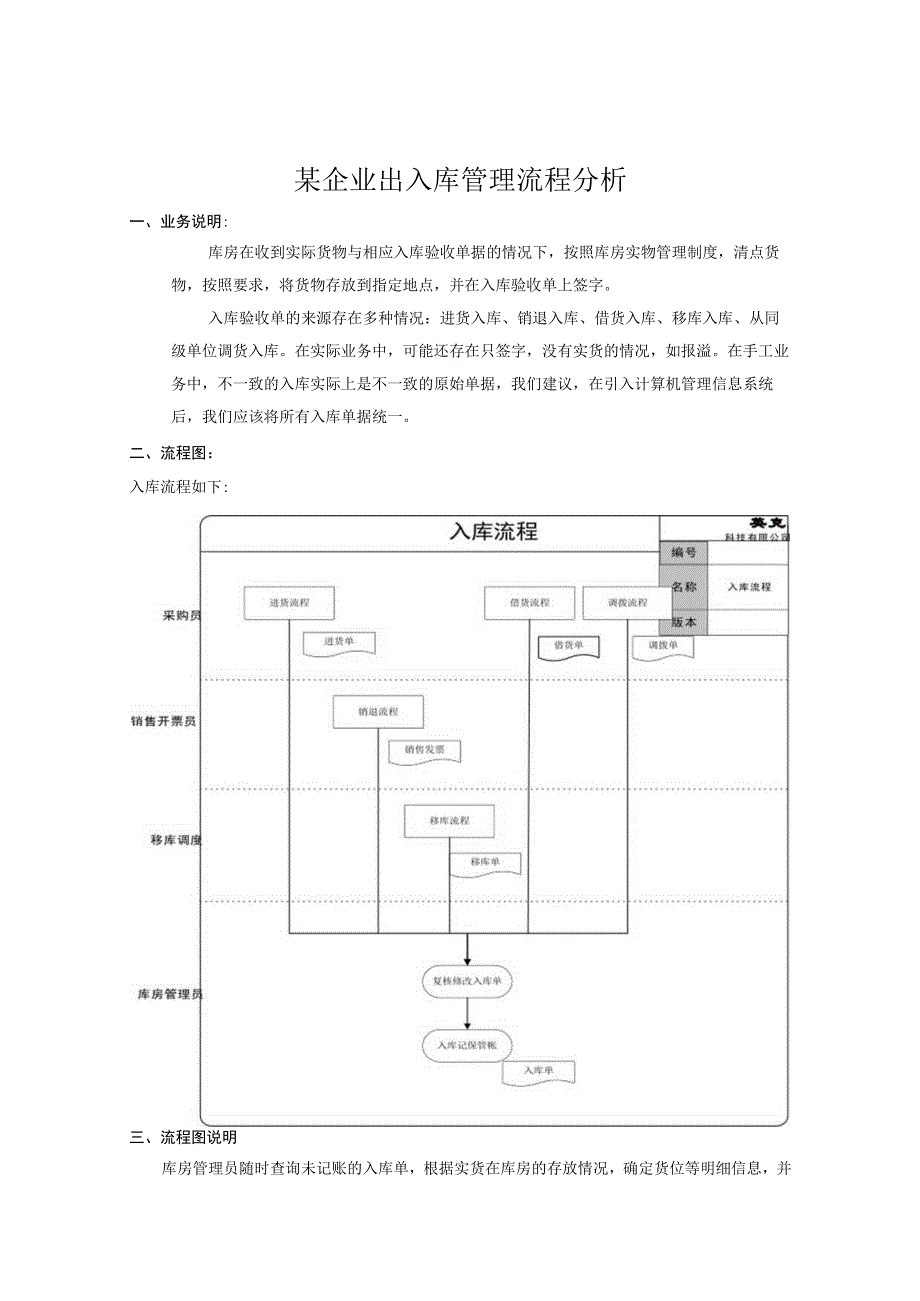 某企业出入库管理流程分析.docx_第1页