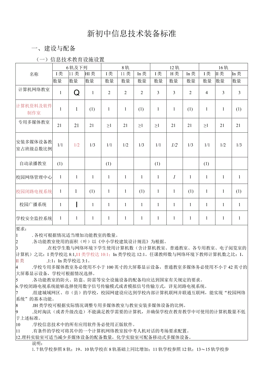 新初中信息技术装备标准.docx_第1页