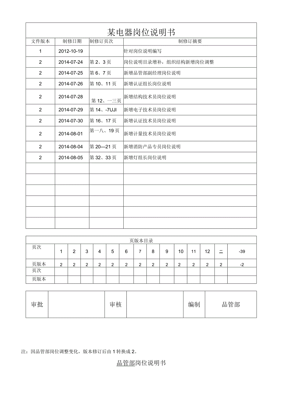 某电器岗位说明书.docx_第1页