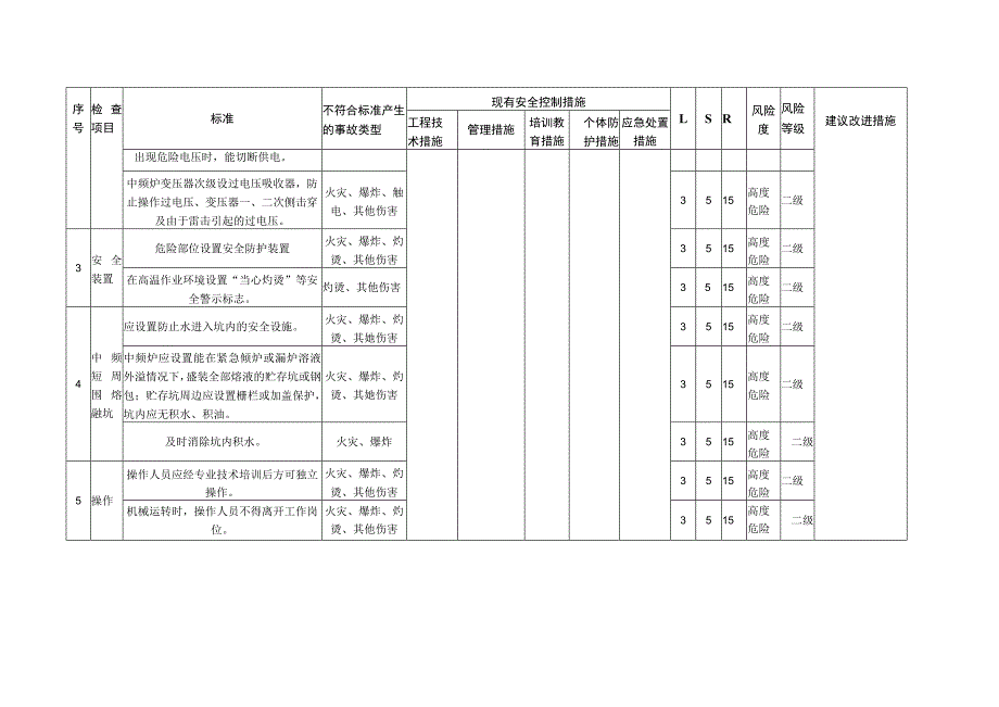 第五册：设备设施风险评价记录.docx_第3页