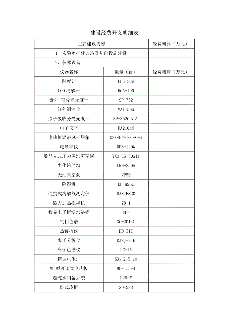 建设经费开支明细表.docx_第1页