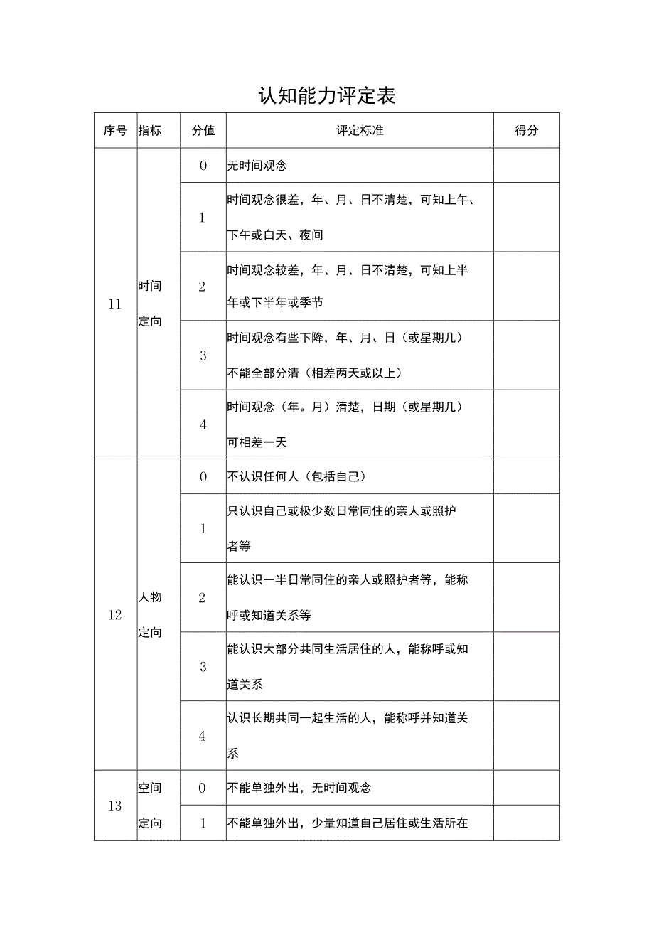 认知能力评定表.docx_第1页