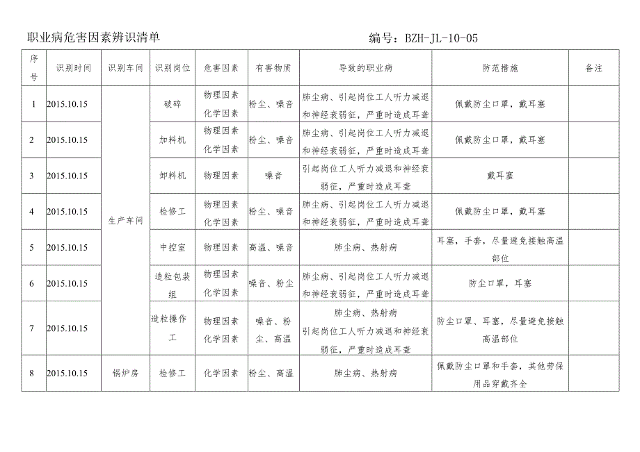 职业病危害因素辨识清单.docx_第1页