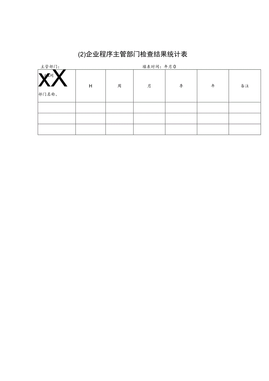 某企业程序主管部门检查结果统计表(doc 1页).docx_第1页