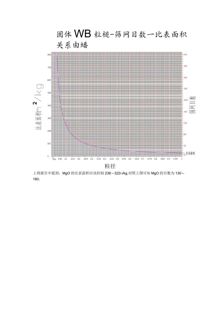 煅烧重烧镁粉.docx_第2页