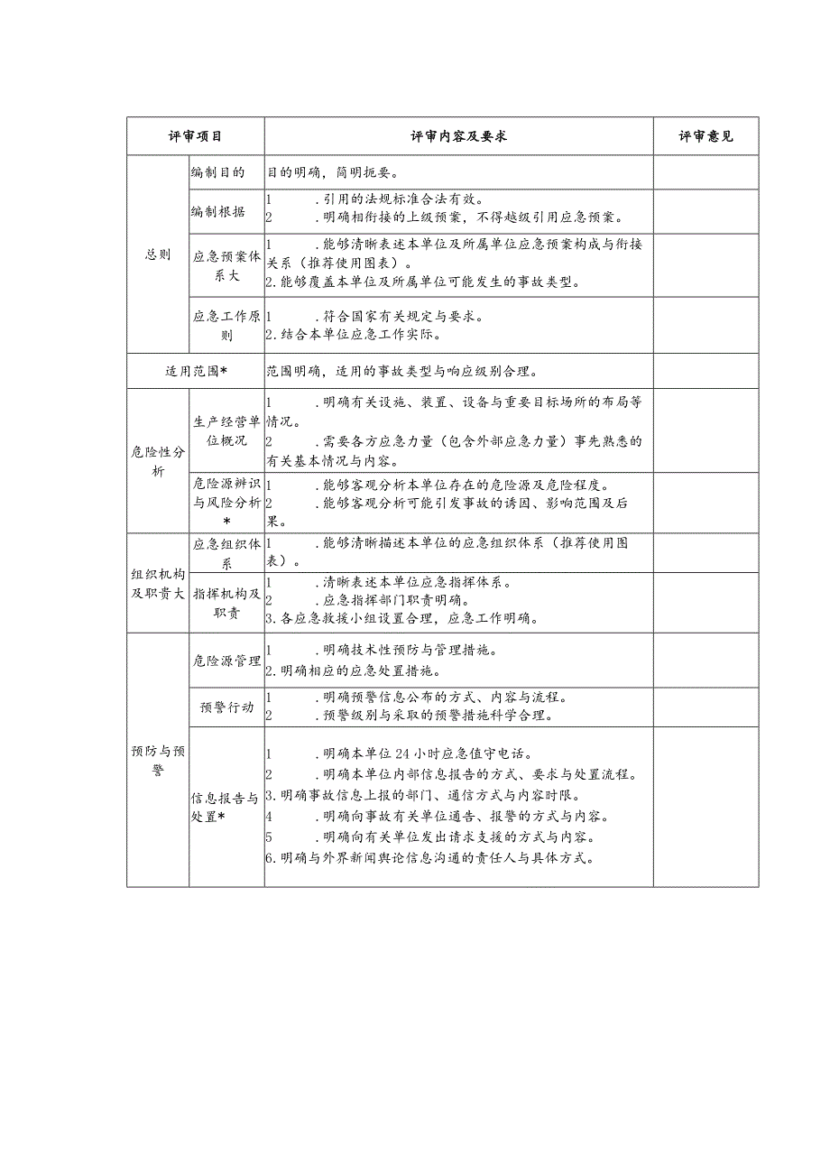 应急预案备案备案程序.docx_第3页