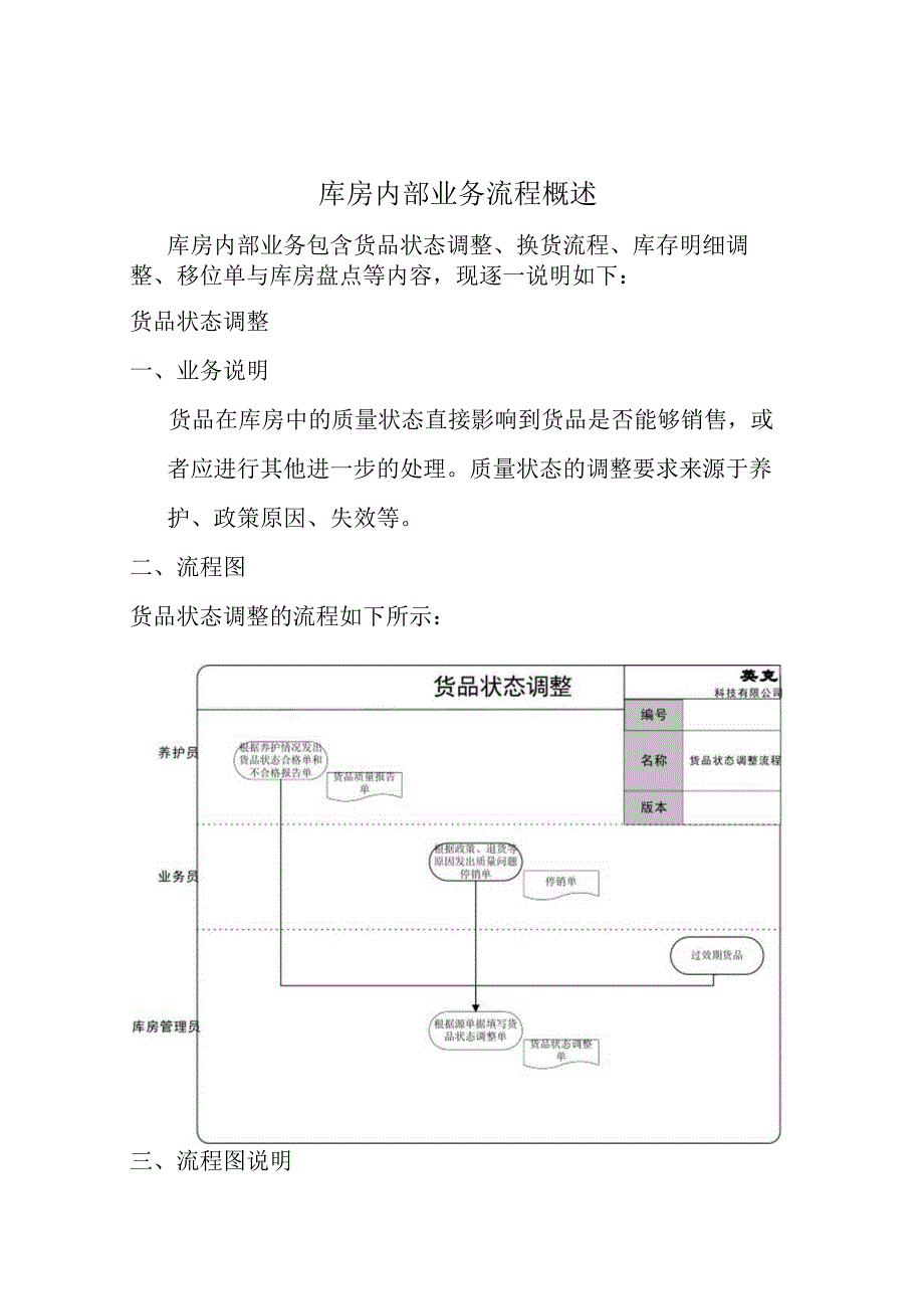 库房内部业务流程概述.docx_第1页