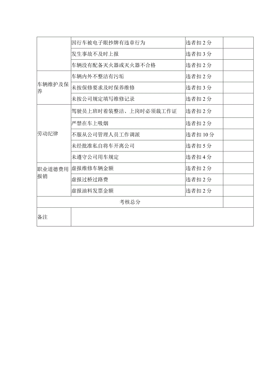 驾驶员岗位考核办法与内容驾驶员考核项目及评分标准.docx_第2页