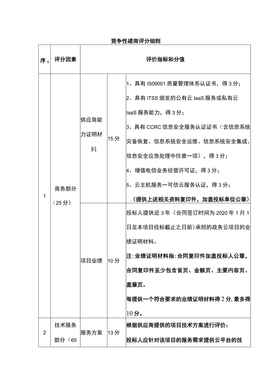 竞争性磋商评分细则.docx_第1页